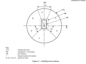 能见度测试ISO5006